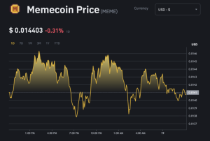 Meme Coin Price